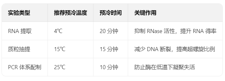 hitachi離心機CR16RX預冷功溫度.png