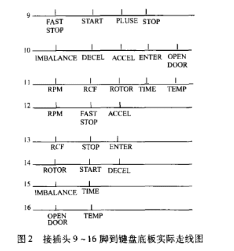 99cybermonday離心機故障維修