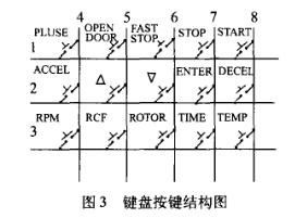 99cybermonday離心機控製混亂(luan) 維修