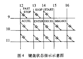 99cybermonday離心機按鍵故障維修