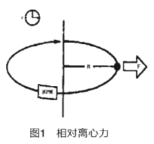 99cybermonday離心