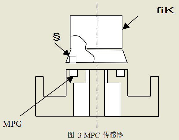 MPC 傳(chuan) 感器