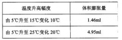 99cybermonday離心機轉頭在使用中需注意的問題
