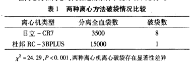離心機方法破袋