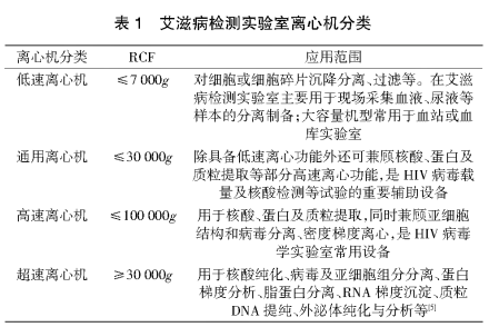 實驗室離心機