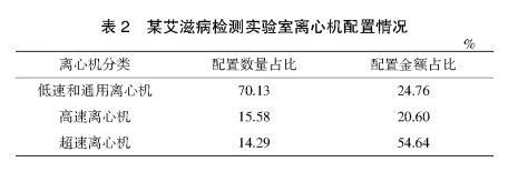 實驗室離心機